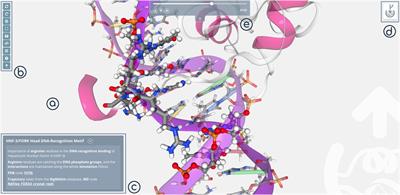 3dRS, a Web-Based Tool to Share Interactive Representations of 3D Biomolecular Structures and Molecular Dynamics Trajectories